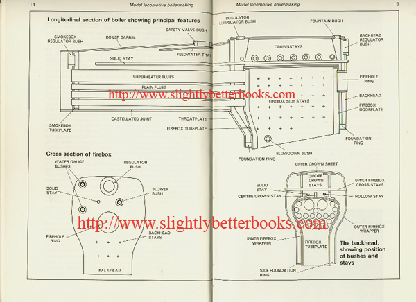 Longitudinal Section of Boiler Showing Principal Features; Cross-section of firebox; and Backhead, showing position of bushes and stays